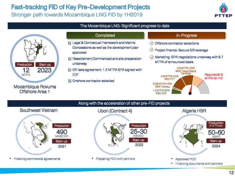 September 2018 Investor Presentation – PTTEP – slide 12
