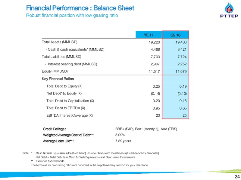 September 2018 Investor Presentation – PTTEP – slide 24