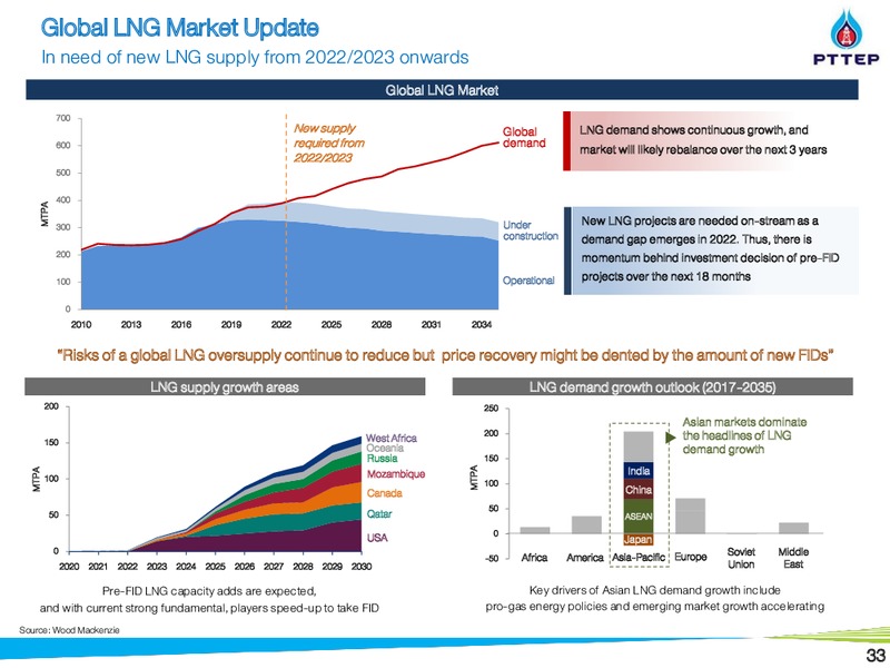 September 2018 Investor Presentation – PTTEP – slide 33