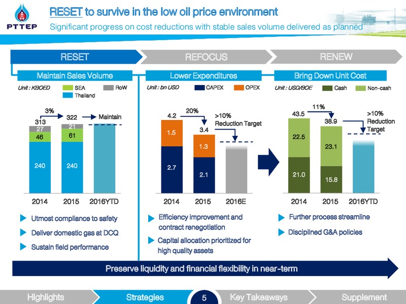 Global Emerging Markets Conference 2016 – PTTEP – slide 5