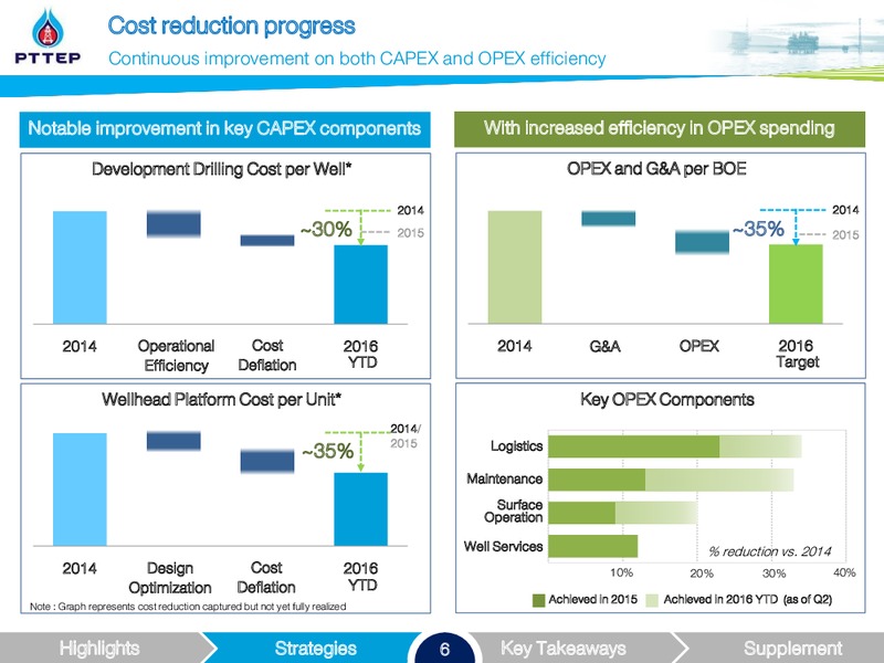 Global Emerging Markets Conference 2016 – PTTEP – slide 6