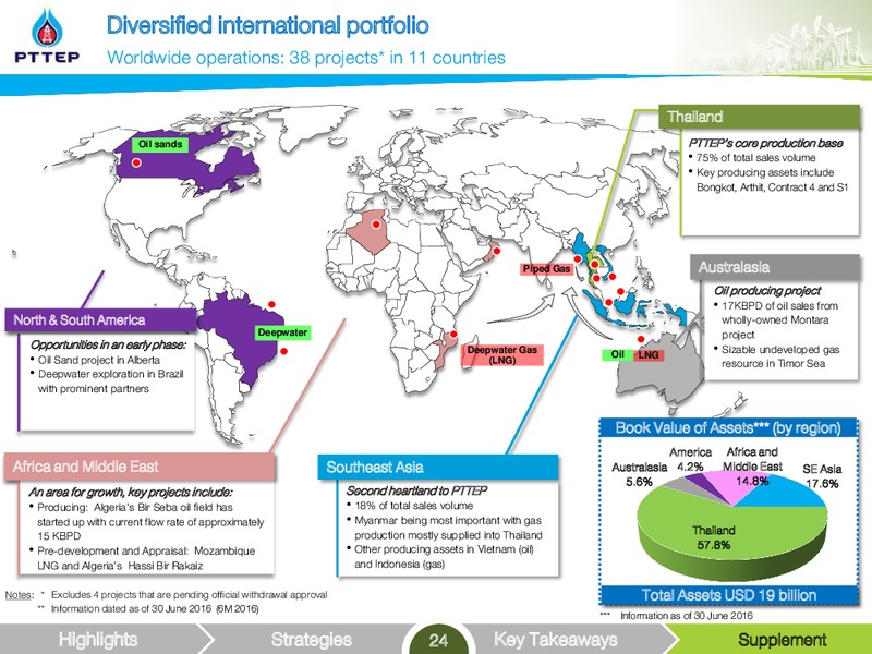 Global Emerging Markets Conference 2016 – PTTEP – slide 24