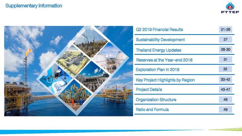 Energy Day by KGI – PTTEP – slide 20
