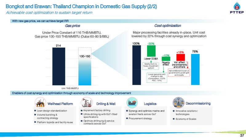 Energy Day by KGI – PTTEP – slide 36