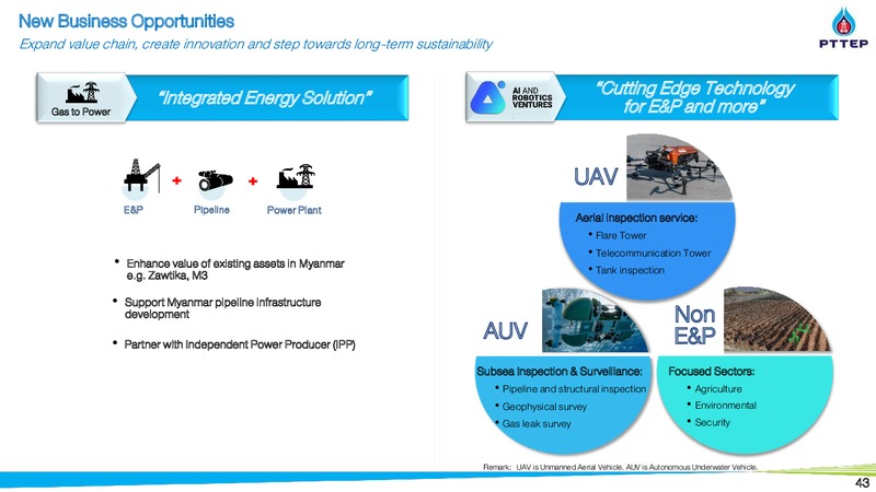 Energy Day by KGI – PTTEP – slide 42