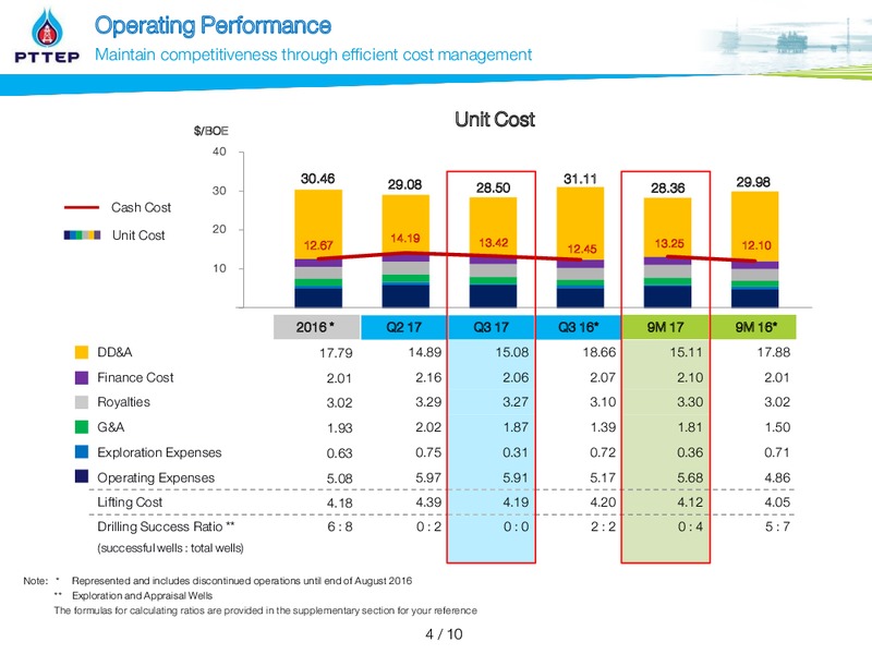 Q3 2017 Financial Results – PTTEP – slide 4