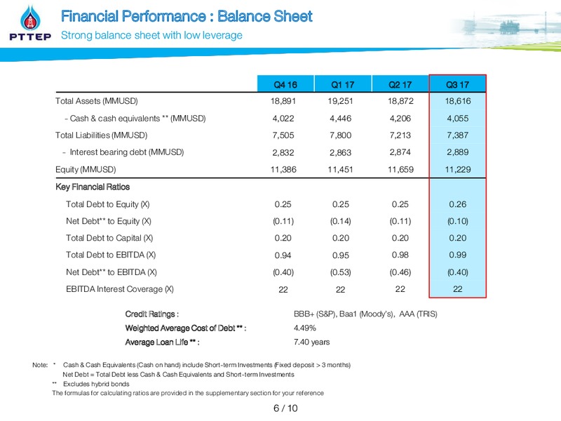 Q3 2017 Financial Results – PTTEP – slide 6