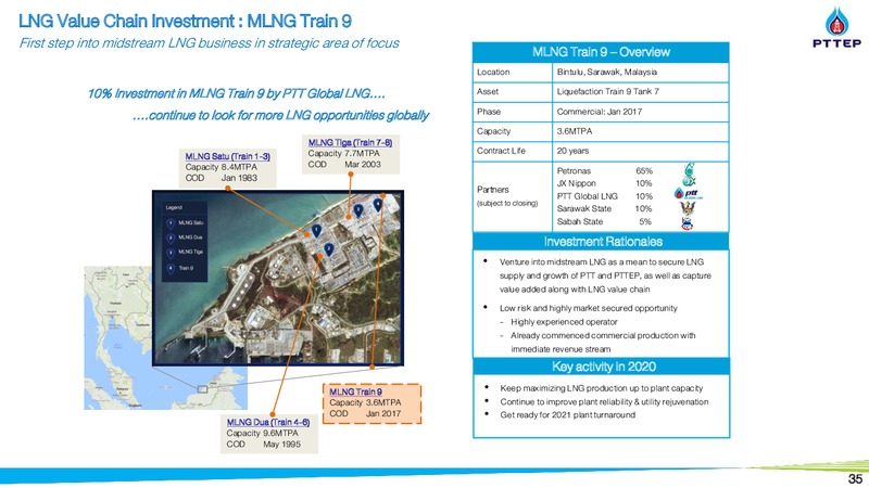3Q 2019 Earnings Presentation – PTTEP – slide 36