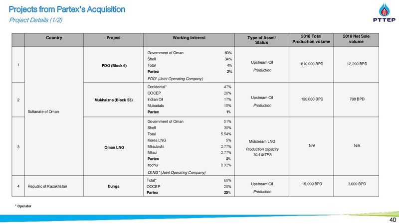 3Q 2019 Earnings Presentation – PTTEP – slide 41