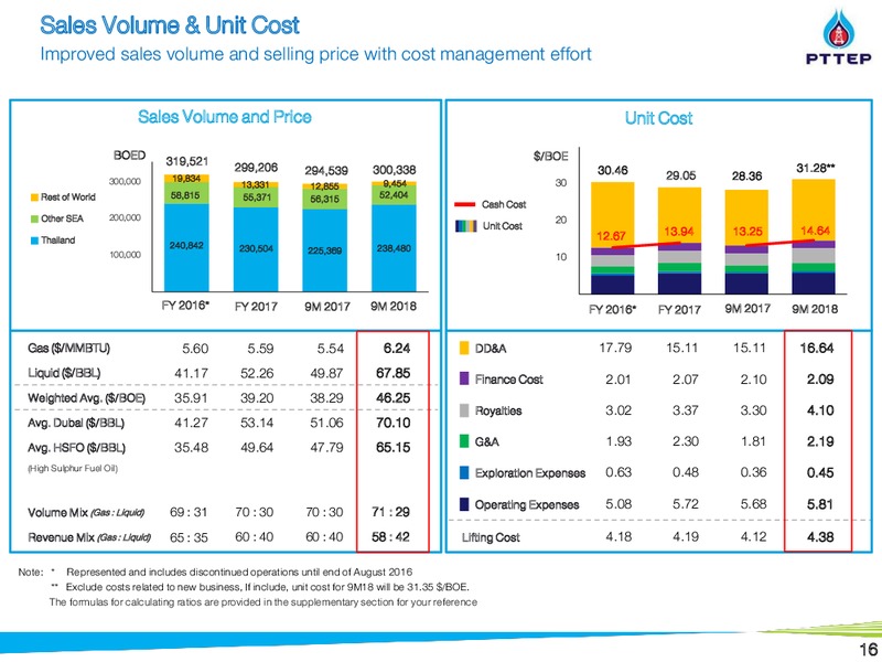 3Q 2018 Earnings Presentation – PTTEP – slide 16