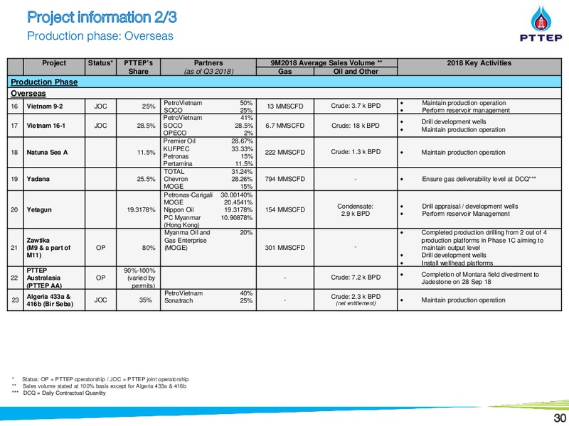 3Q 2018 Earnings Presentation – PTTEP – slide 30