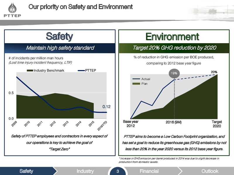 Q3 2016 Opportunity Day – PTTEP – slide 3