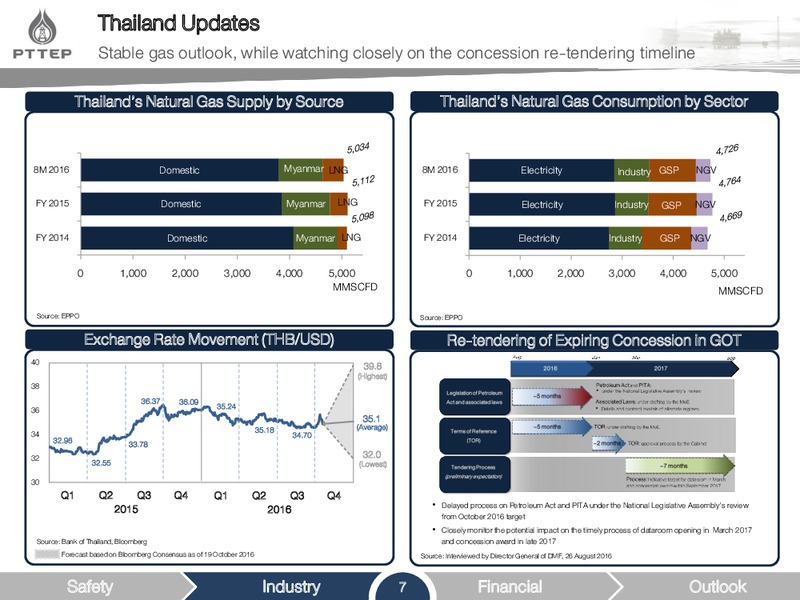 Q3 2016 Opportunity Day – PTTEP – slide 7