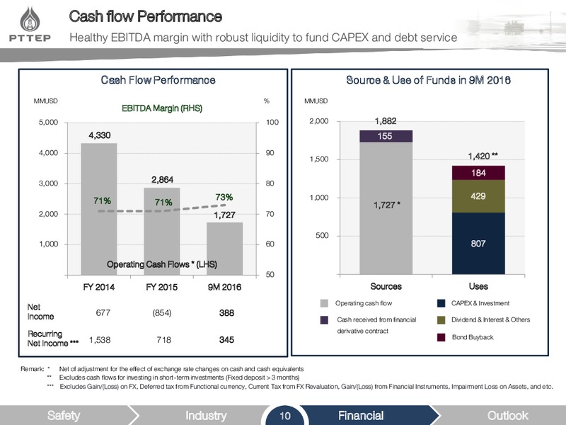 Q3 2016 Opportunity Day – PTTEP – slide 10