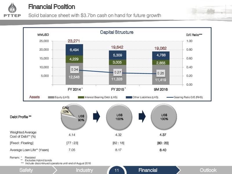 Q3 2016 Opportunity Day – PTTEP – slide 11
