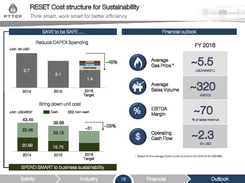 Q3 2016 Opportunity Day – PTTEP – slide 13