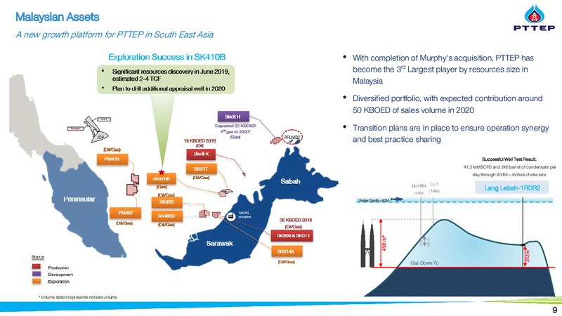 Morgan Stanley AP Summit – PTTEP – slide 8
