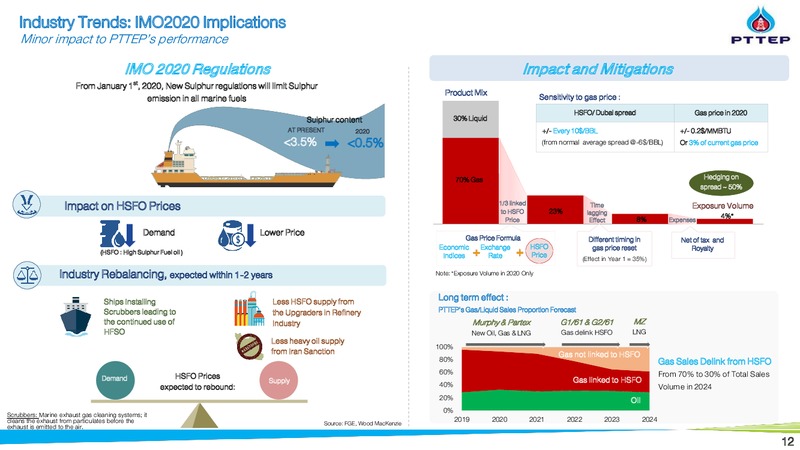 Morgan Stanley AP Summit – PTTEP – slide 11