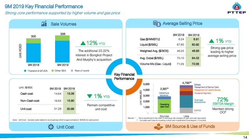 Morgan Stanley AP Summit – PTTEP – slide 13
