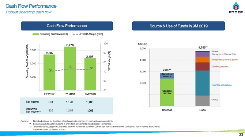Morgan Stanley AP Summit – PTTEP – slide 22
