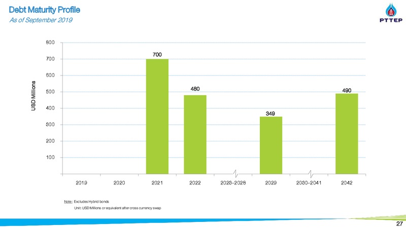 Morgan Stanley AP Summit – PTTEP – slide 26