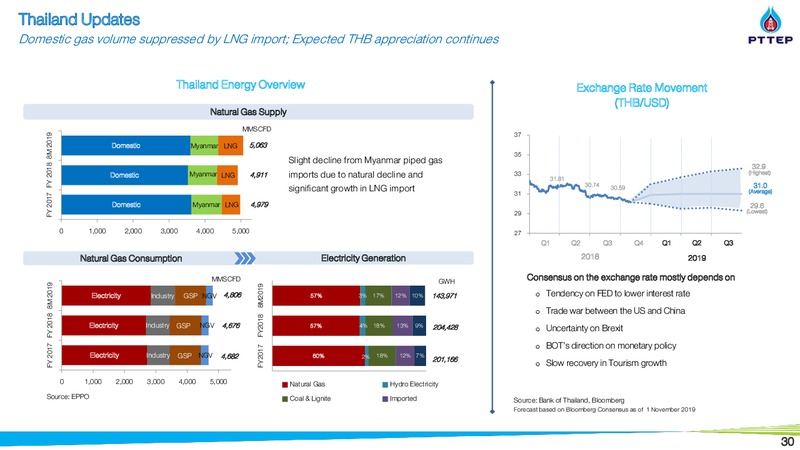 Morgan Stanley AP Summit – PTTEP – slide 29