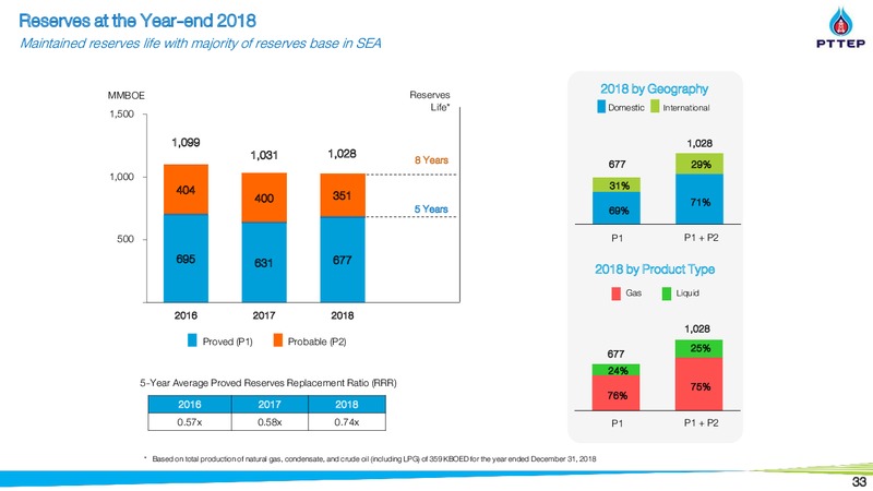 Morgan Stanley AP Summit – PTTEP – slide 32