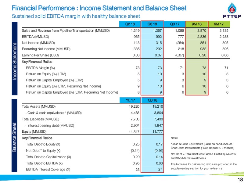 Morgan Stanley Asia Pacific Summit – PTTEP – slide 18