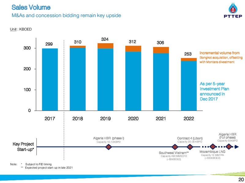 Morgan Stanley Asia Pacific Summit – PTTEP – slide 20