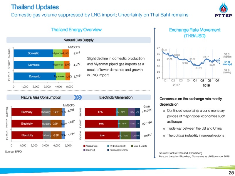 Morgan Stanley Asia Pacific Summit – PTTEP – slide 25