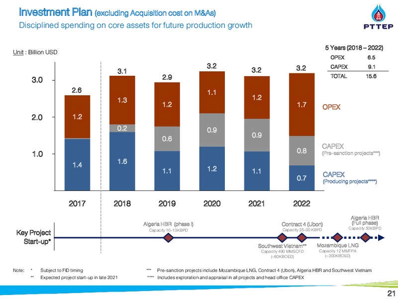APAC Resources Conference – PTTEP – slide 21