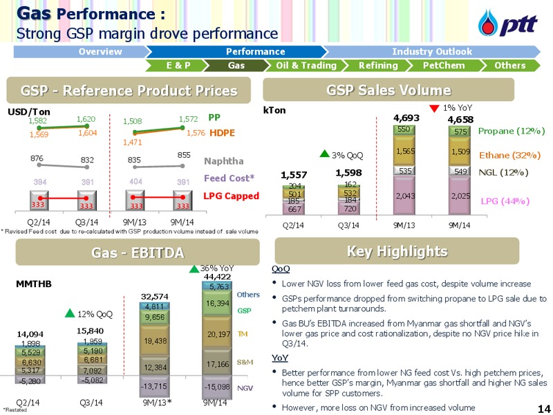 Investor Update – PTTEP – slide 15