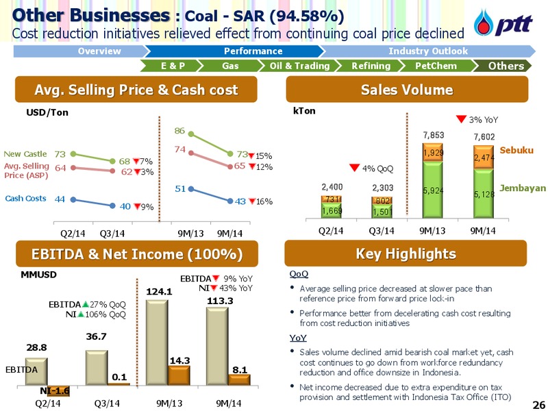 Investor Update – PTTEP – slide 27