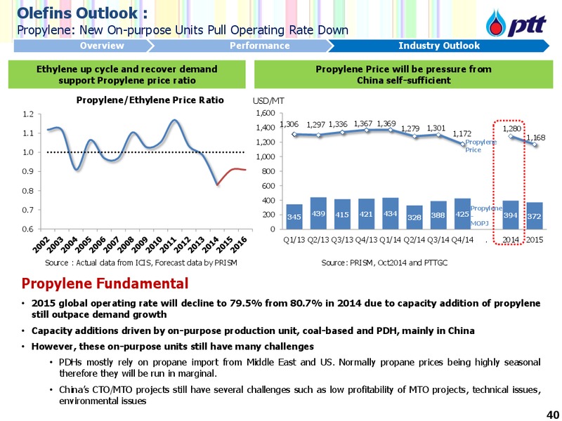 Investor Update – PTTEP – slide 41