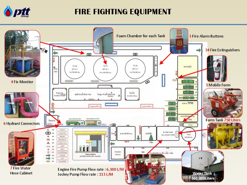 CORPORATE PRESENTAITON – PTTEP – slide 29