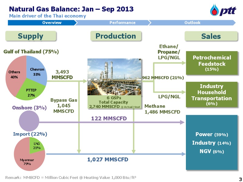 DB Tisco Corporate Day – PTTEP – slide 4
