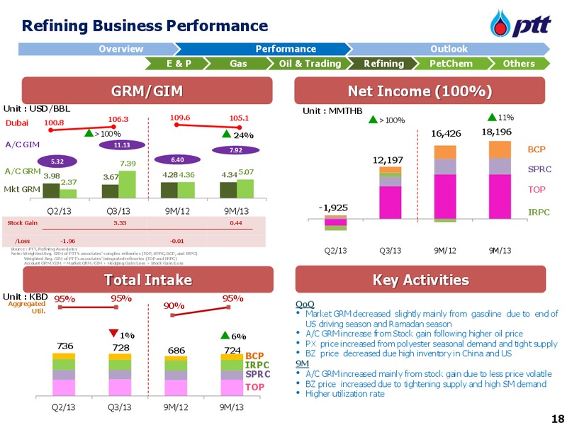 DB Tisco Corporate Day – PTTEP – slide 19