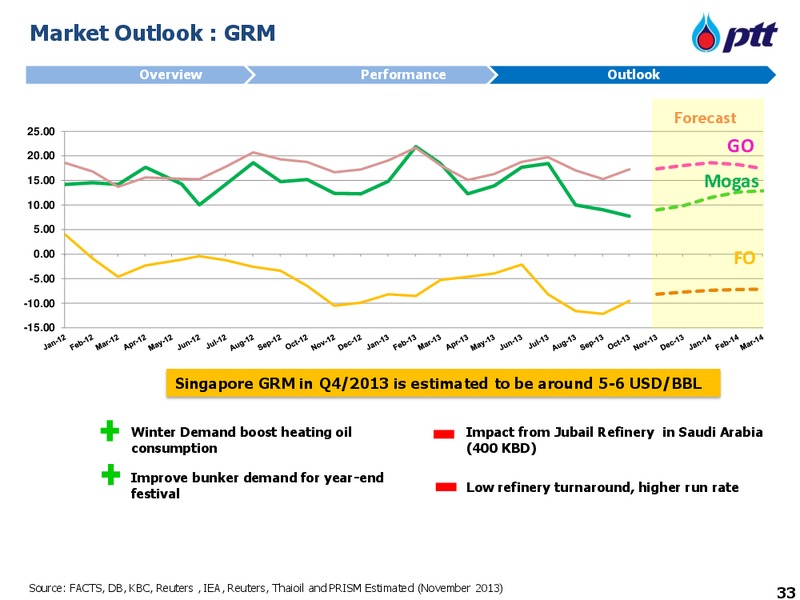 DB Tisco Corporate Day – PTTEP – slide 34