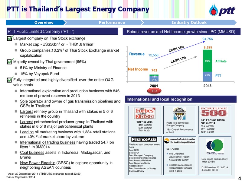 SET Thai Corporate Day – PTTEP – slide 5