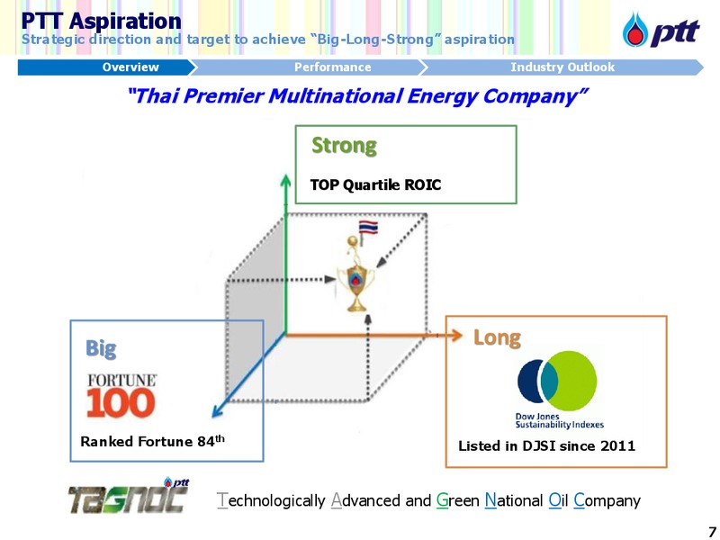SET Thai Corporate Day – PTTEP – slide 8