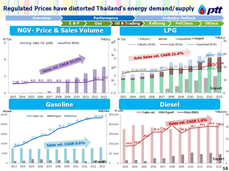 Investor Update – PTTEP – slide 17