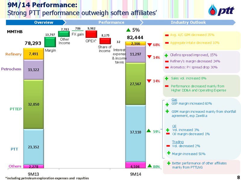 JP Morgan Thailand Conference – PTTEP – slide 9