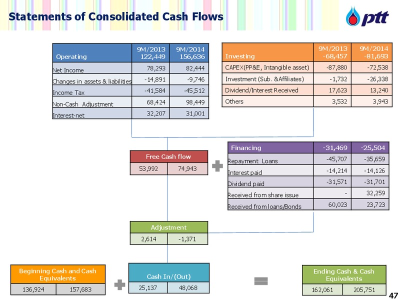 JP Morgan Thailand Conference – PTTEP – slide 47