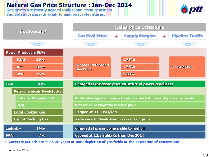 JP Morgan Thailand Conference – PTTEP – slide 50