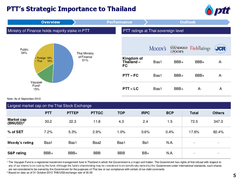 NDR with Credit Suisse – PTTEP – slide 6