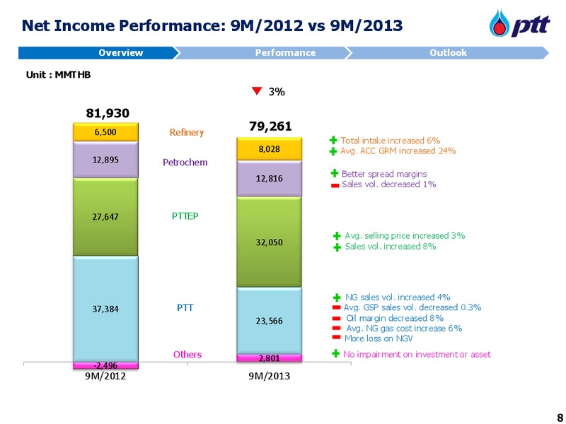 NDR with Credit Suisse – PTTEP – slide 9