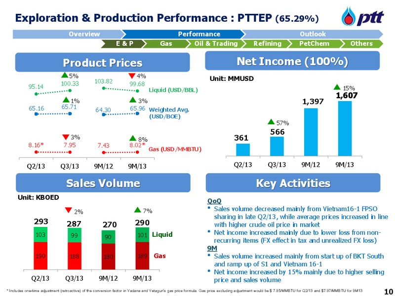 NDR with Credit Suisse – PTTEP – slide 11