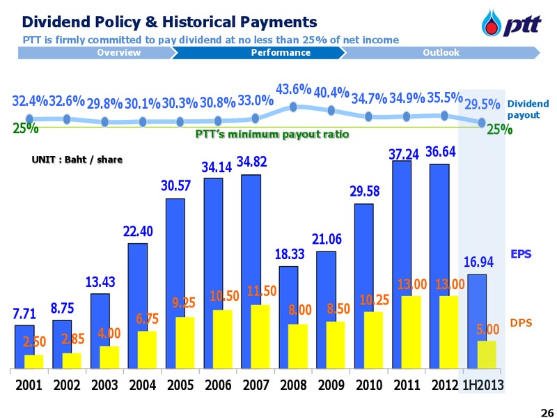 NDR with Credit Suisse – PTTEP – slide 27