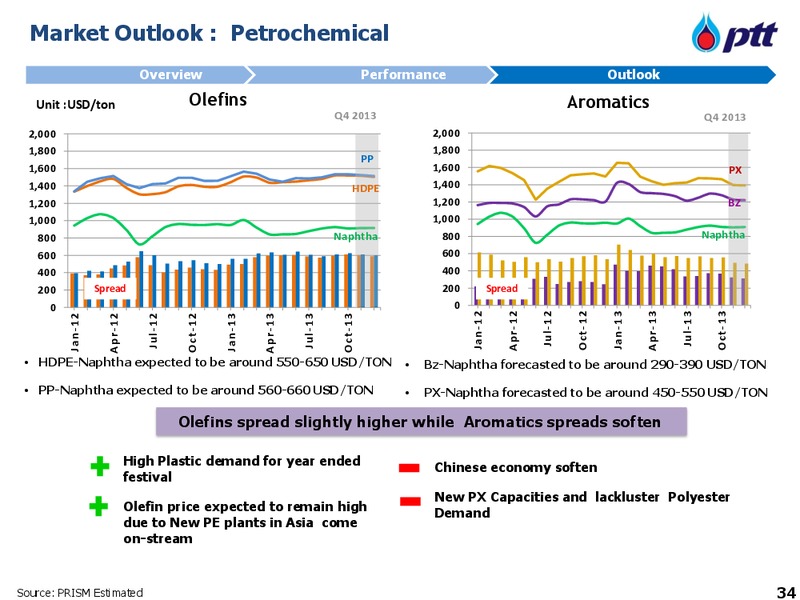 NDR with Credit Suisse – PTTEP – slide 35