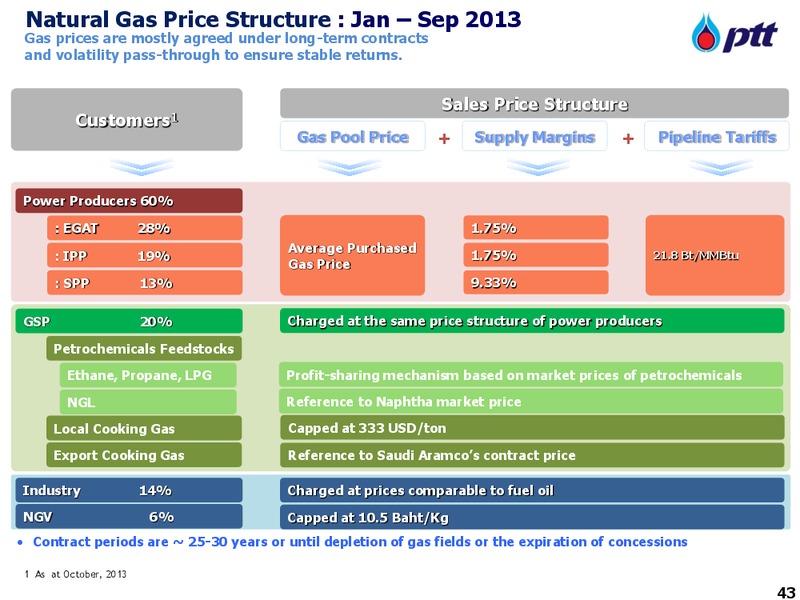 NDR with Credit Suisse – PTTEP – slide 43